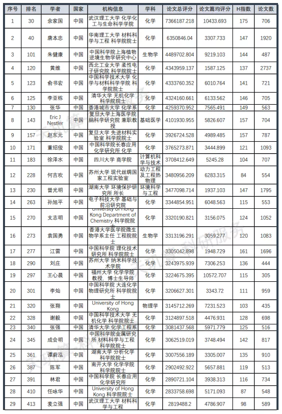 名单