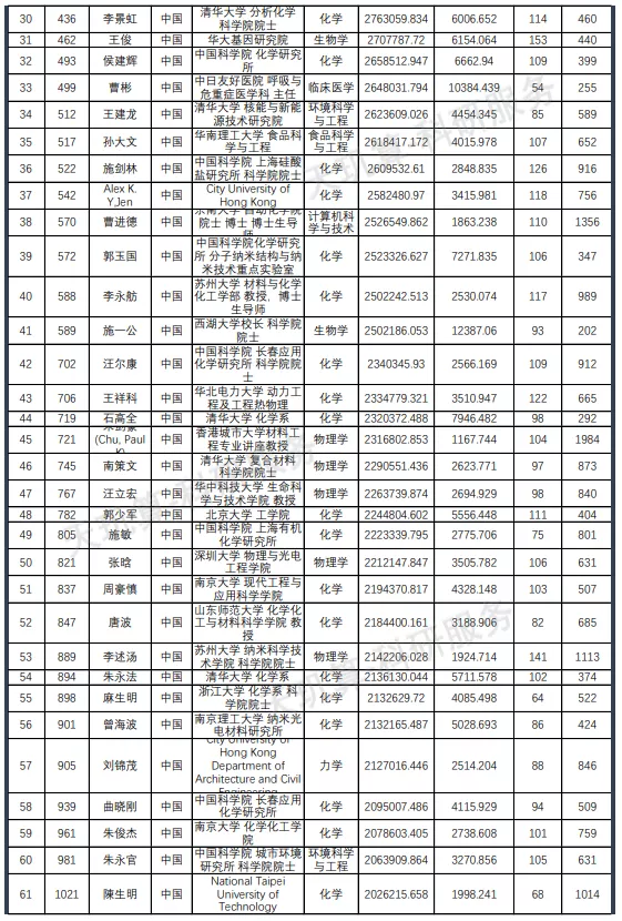 名单