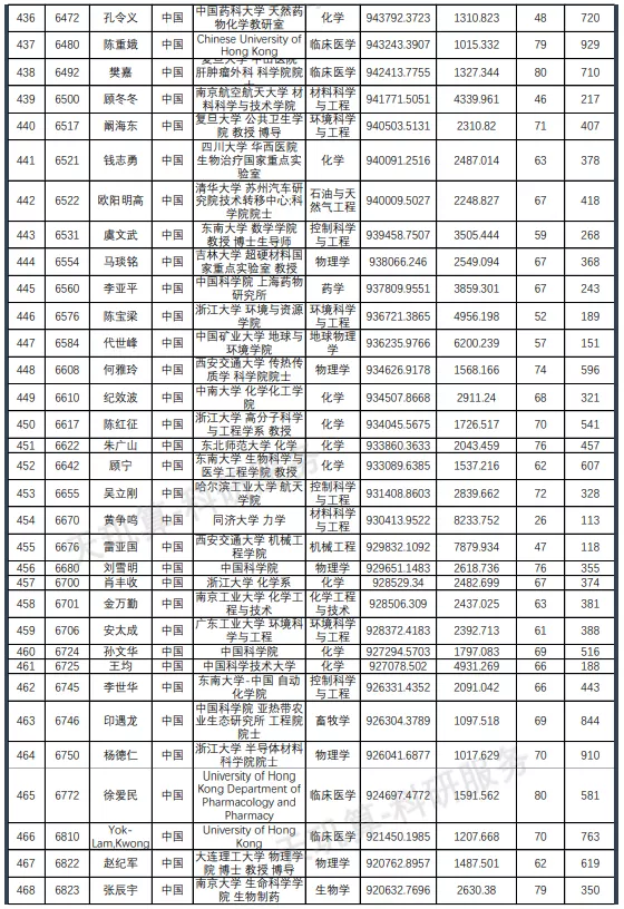名单