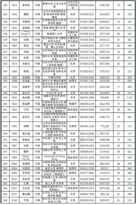 名单