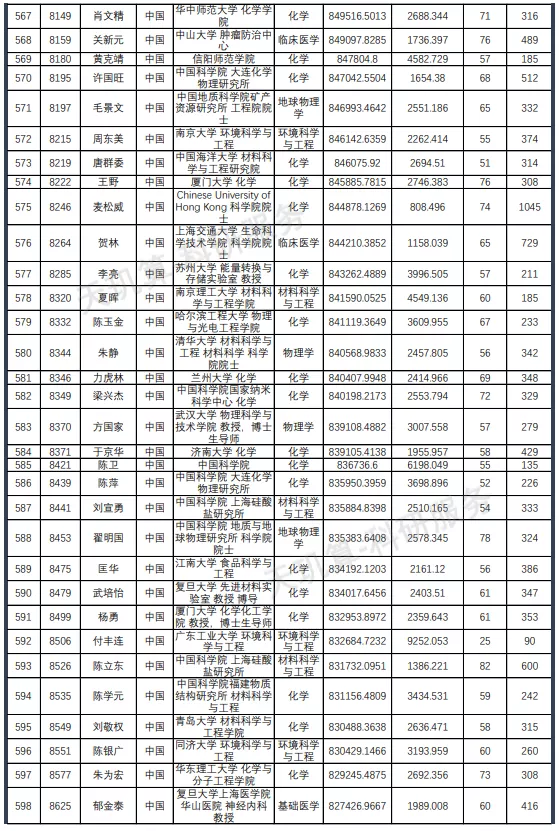 名单