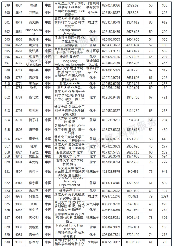名单