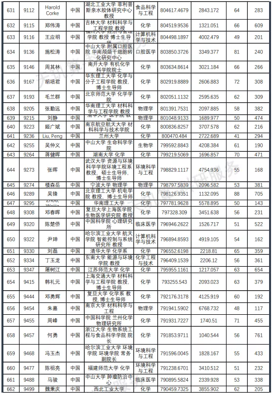 名单