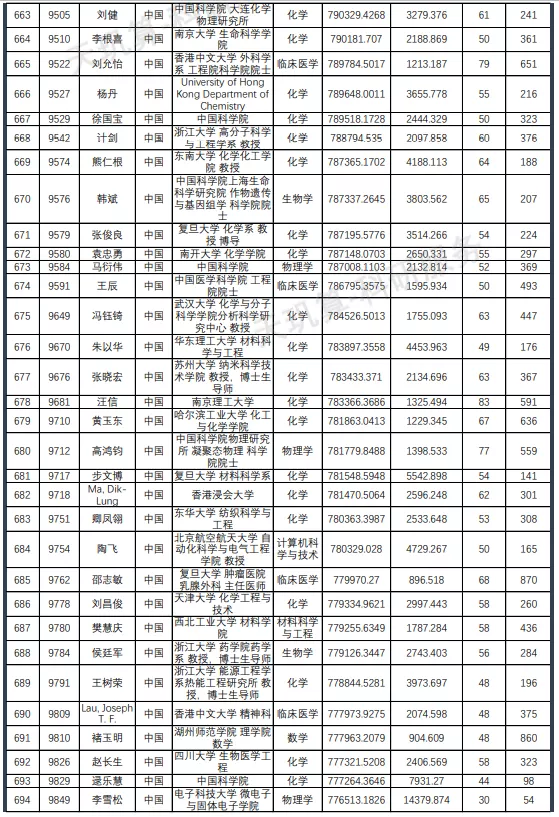 名单