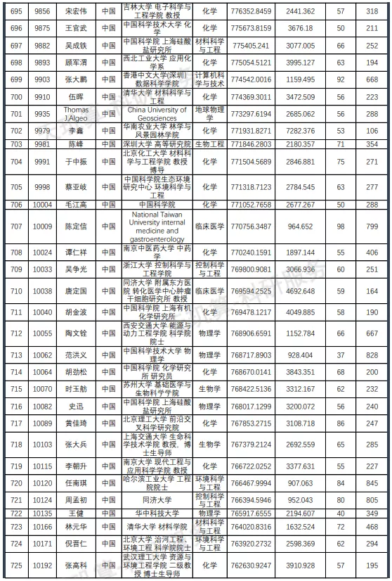 名单