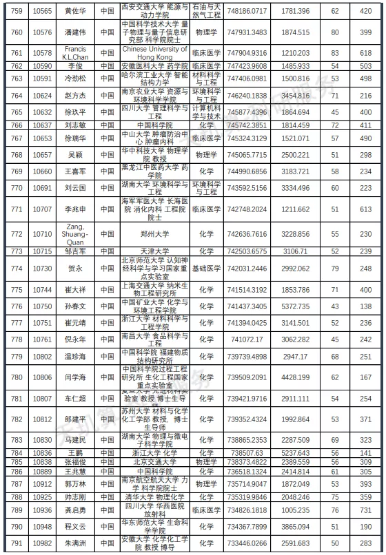 名单