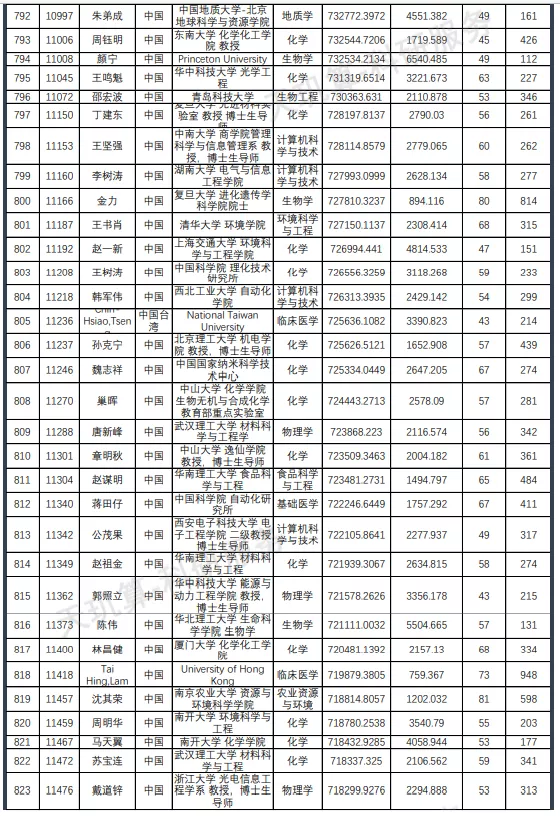 名单