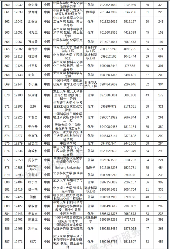 名单