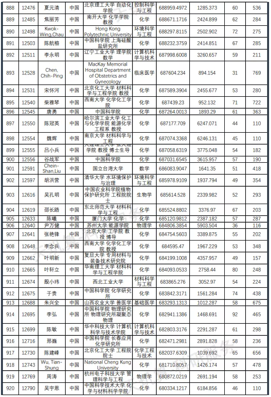 名单