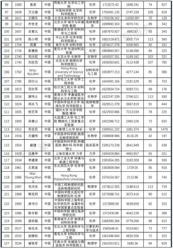 名单