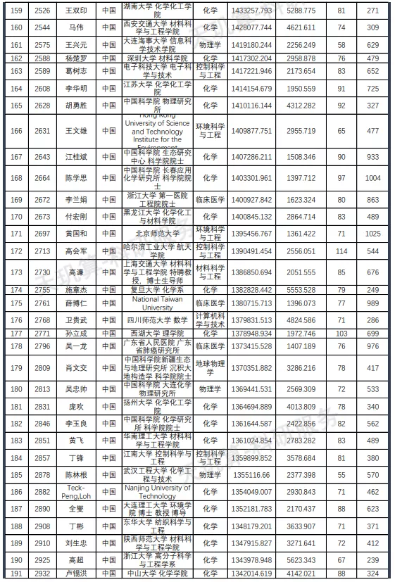 名单