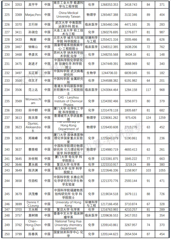 名单