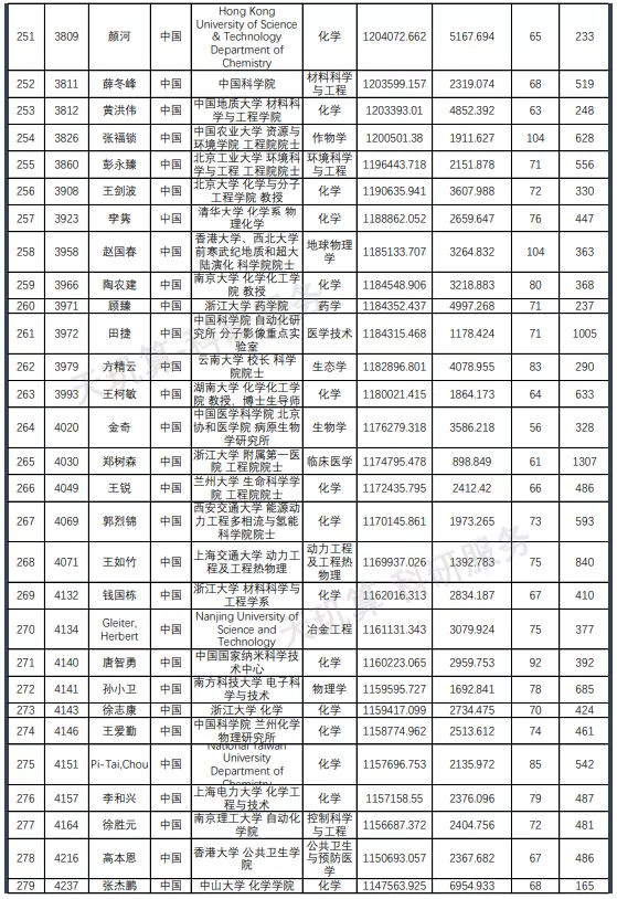 名单