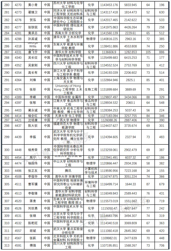 名单
